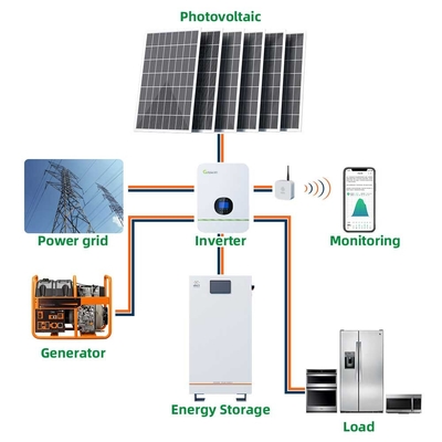 système de 24kwh BMS Power Household Solar pour 480Ah à la maison