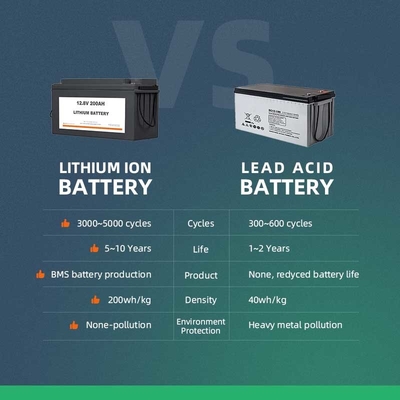 1280Wh paquet Expertpower 12v direct 100ah Lifepo4 de batterie solaire de 12 volts