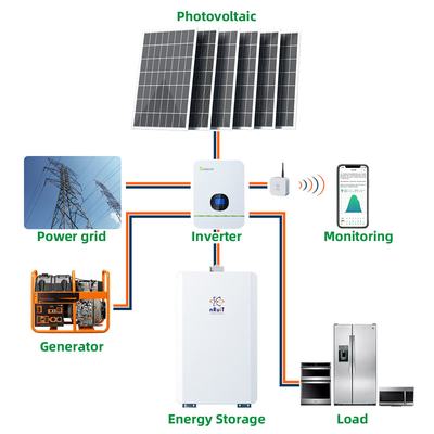 batterie solaire 228ah Powerporter du cycle 11.5kwh profond