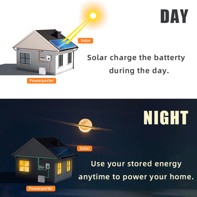 batterie solaire 228ah Powerporter du cycle 11.5kwh profond