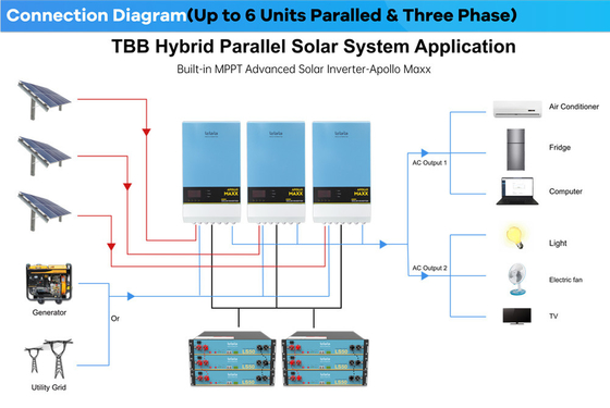 Inverseur de TBB APOLLO MAXX All In One Solar triphasé avec le parallèle